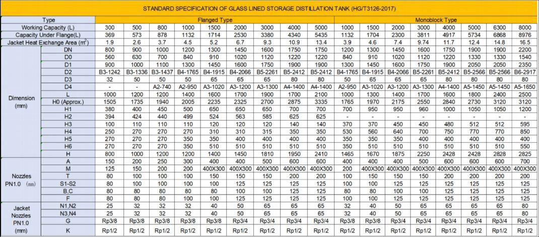 Fig-2 Standard Specification